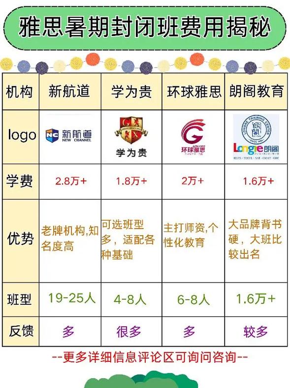 雅思封閉班費用對比_泉州市雅思封閉培訓(xùn)班價格_雅思封閉班