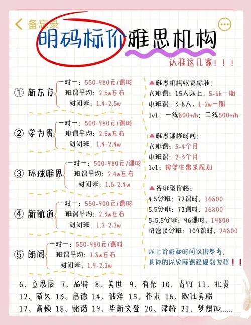泉州市雅思封閉培訓(xùn)班價格_雅思封閉班費用對比_雅思封閉班