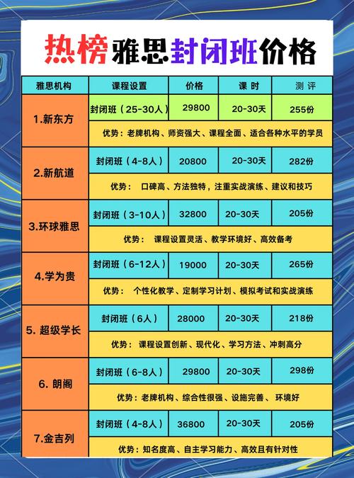 雅思封閉班費用對比_泉州市雅思封閉培訓(xùn)班價格_雅思封閉班