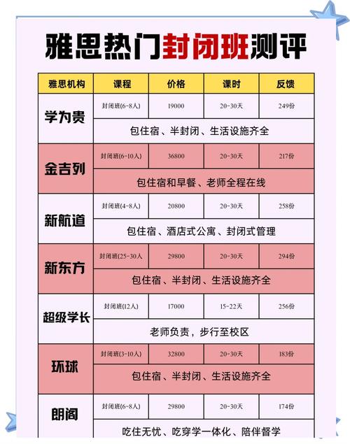 泉州市雅思封閉培訓(xùn)班價格_雅思封閉班費用對比_雅思封閉班