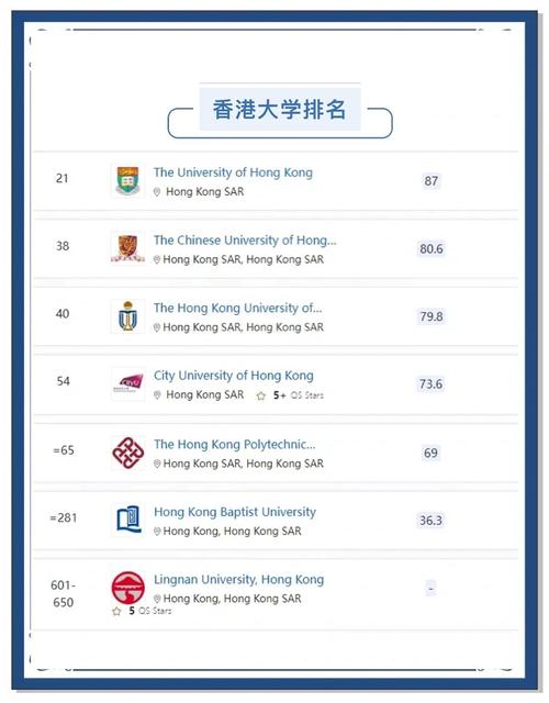 香港大學排名提升_2026年QS世界大學排名_世界大學學術排名