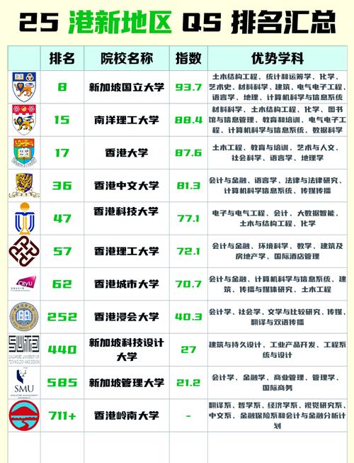 世界大學學術排名_2026年QS世界大學排名_香港大學排名提升