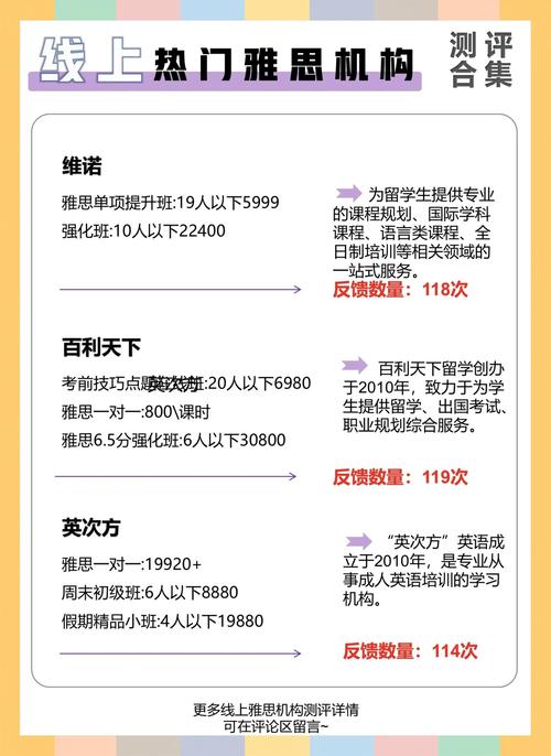 雅思備考外教機構(gòu)_劍橋雅思6_同桌英語外教課程