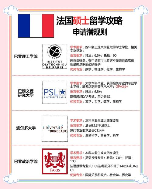 法語專業(yè)大學(xué)排名_法國留學(xué)中介排名_2025年法國留學(xué)中介機(jī)構(gòu)
