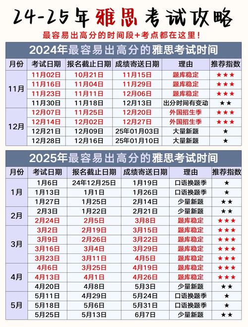 2024哈爾濱雅思考試費用_哈爾濱雅思_2024哈爾濱雅思考試時間表