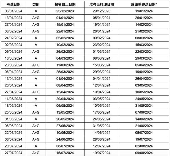 2024哈爾濱雅思考試費用_2024哈爾濱雅思考試時間表_哈爾濱雅思