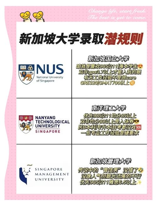 985高校國際本科項目對比傳統留學_2020世界大學排名_新加坡985高校留學優勢