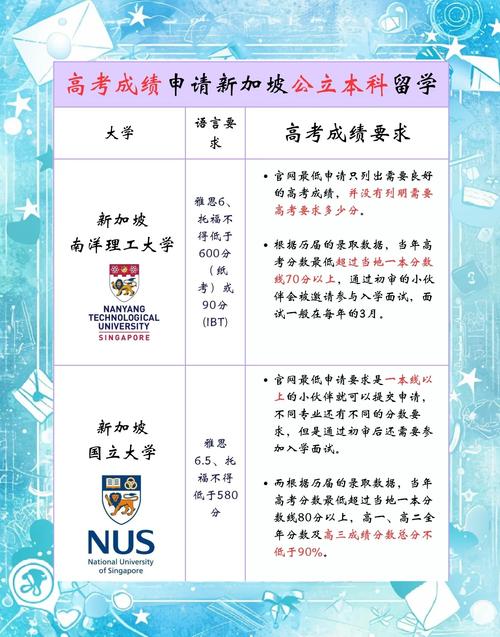 新加坡985高校留學優勢_2020世界大學排名_985高校國際本科項目對比傳統留學