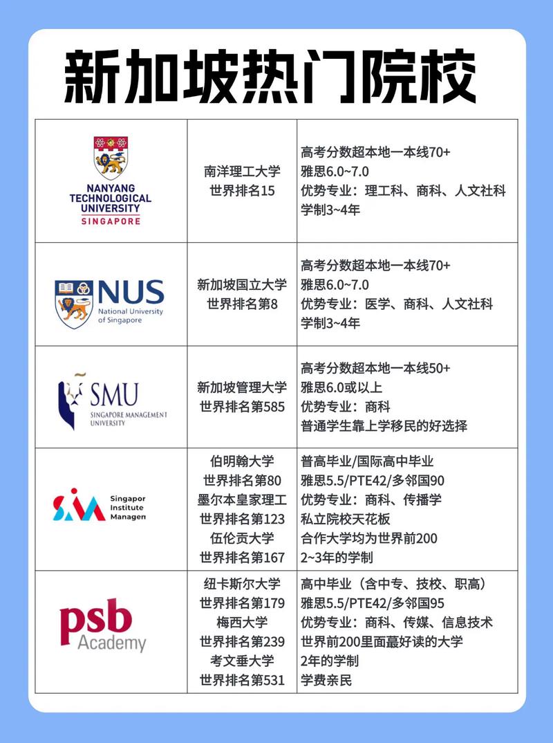985高校國際本科項目對比傳統留學_2020世界大學排名_新加坡985高校留學優勢