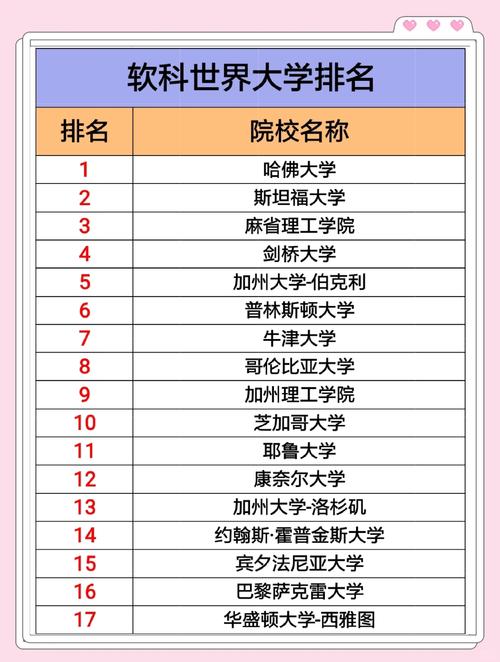 中國內地大學排名_亞洲大學排名2013排行_軟科世界大學學術排名2023