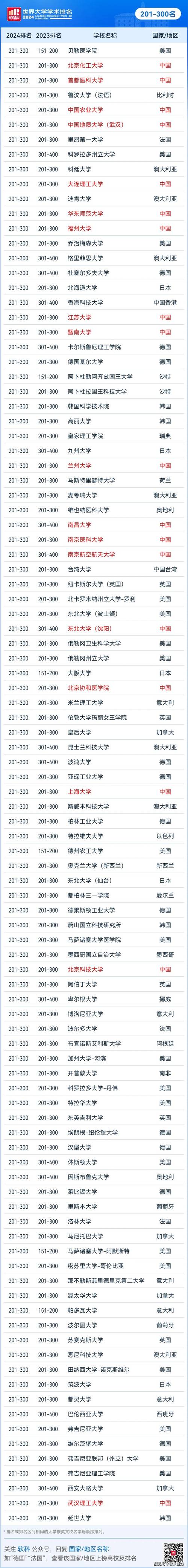 軟科世界大學學術排名2023_中國內地大學排名_亞洲大學排名2013排行
