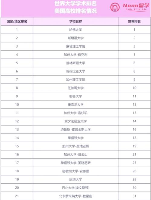 亞洲大學排名2013排行_中國內地大學排名_軟科世界大學學術排名2023