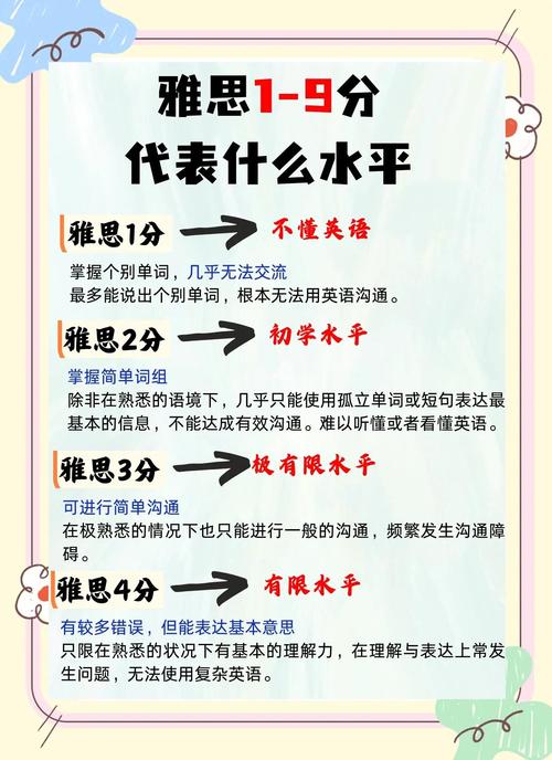 雅思5分對(duì)應(yīng)英語(yǔ)等級(jí)_雅思5分與英語(yǔ)四級(jí)關(guān)系_雅思是什么意思
