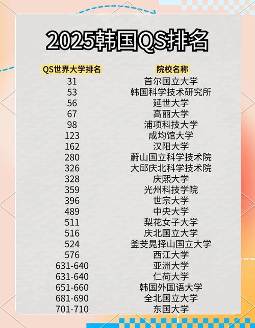 建國大學研究生_建國大學獎學金政策_韓國建國大學排名