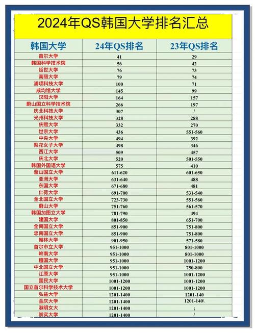 建國大學獎學金政策_韓國建國大學排名_建國大學研究生