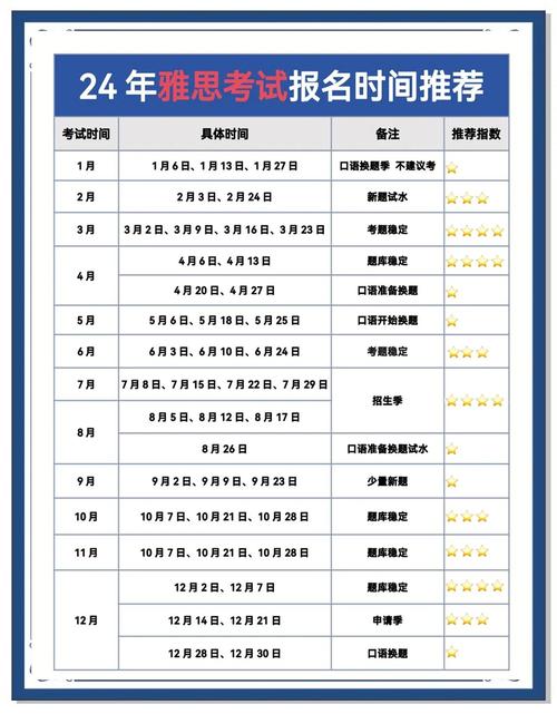 寧波2024年雅思考試時間表_寧波雅思_寧波雅思考試費用明細
