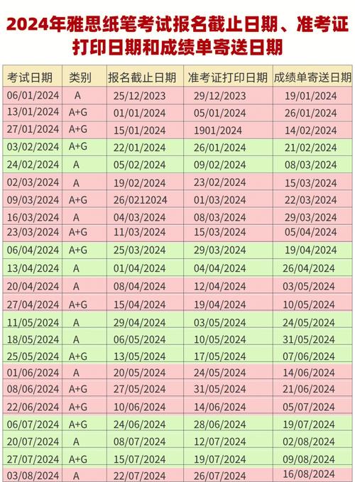 寧波2024年雅思考試時間表_寧波雅思考試費用明細_寧波雅思
