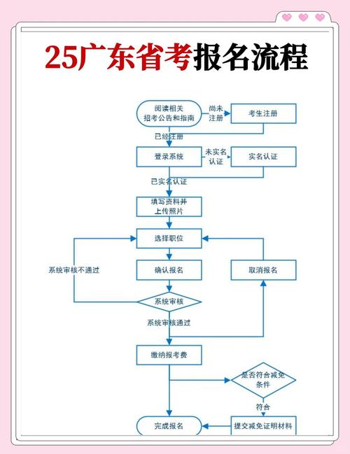 雅思考試費用_雅思考試報名流程_雅思報名考試