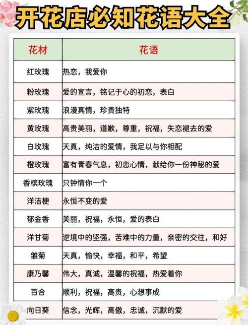 Bloom植物學含義_bloom是什么意思_Bloom引申含義