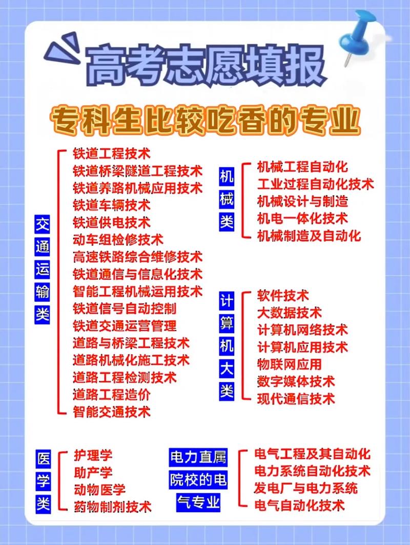 大專實(shí)用專業(yè)_什么專業(yè)好找工作_電氣化鐵路技術(shù)人才需求