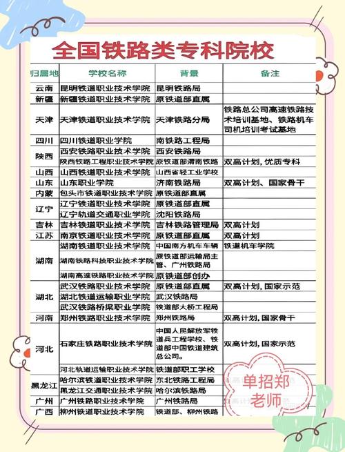 電氣化鐵路技術(shù)人才需求_大專實(shí)用專業(yè)_什么專業(yè)好找工作