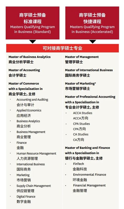 經濟學專業碩士_麥考瑞大學商科申請要求_麥考瑞大學經濟學QS排名