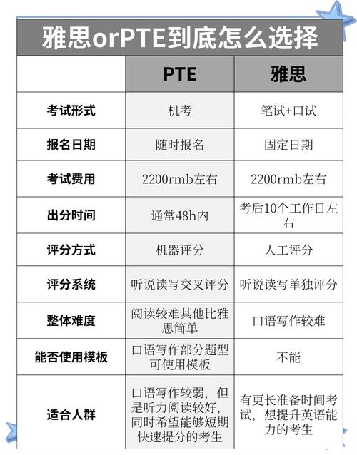 雅思IELTS考試認可度_雅思閱讀評分_PTEPearson Test of English考試特點