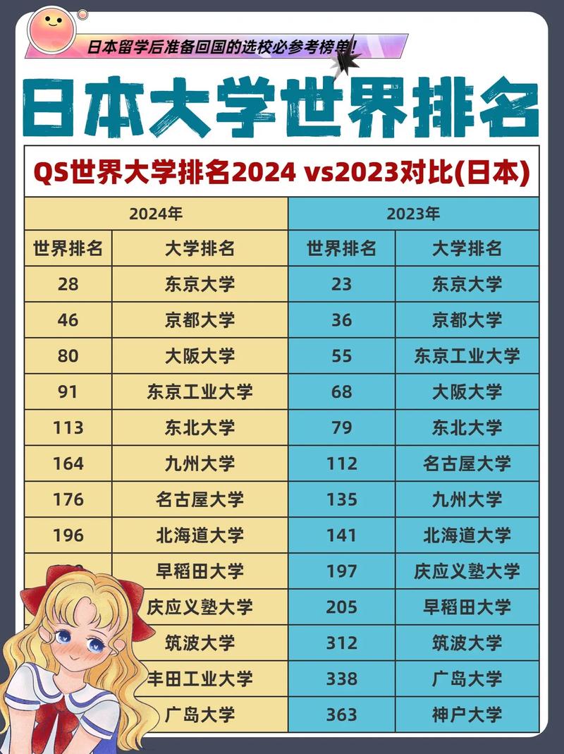 明治大學_2023QS世界大學排名_明治大學世界排名