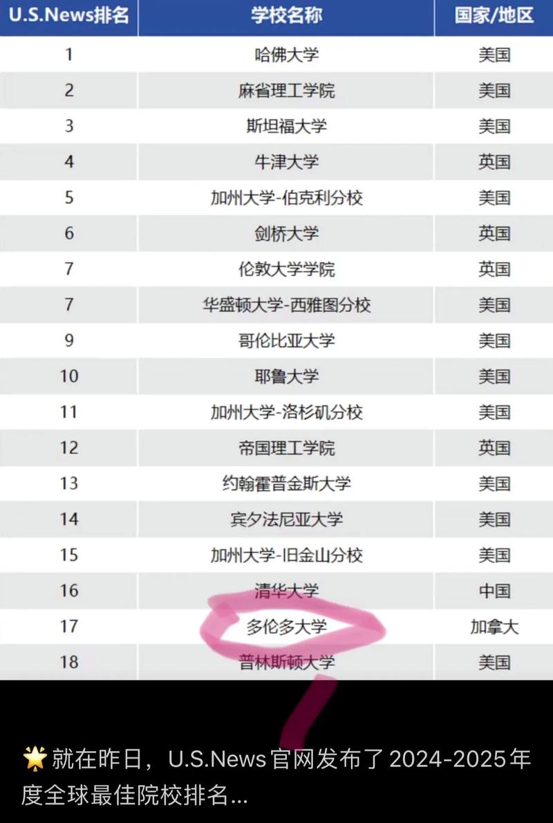  多倫多大學 校區介紹 _多倫多大學排名_多倫多大學 著名科研成果 