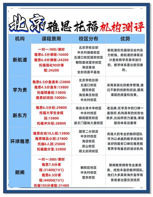 北京雅思培訓學校推薦_北京環球雅思培訓_北京環球雅思