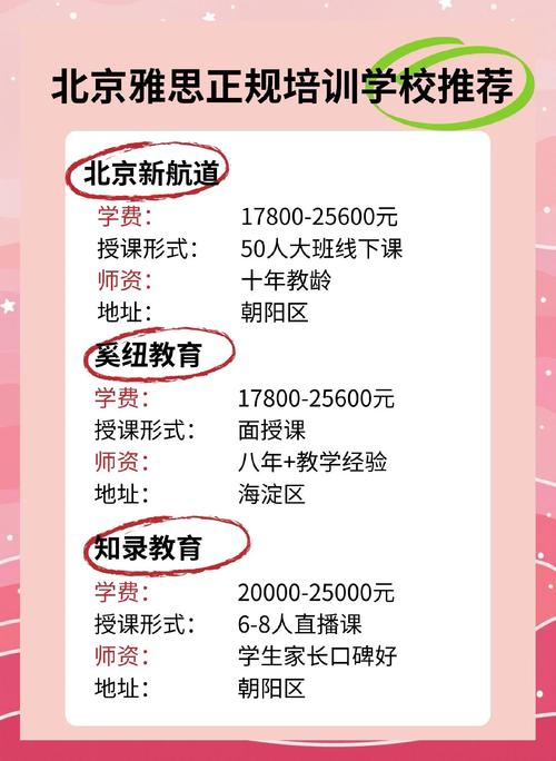 北京環球雅思_北京雅思培訓學校推薦_北京環球雅思培訓