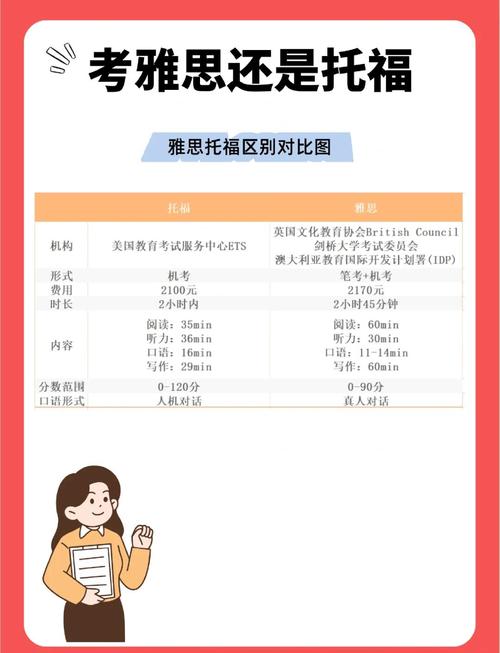 北京環球雅思_北京雅思培訓學校推薦_北京環球雅思培訓