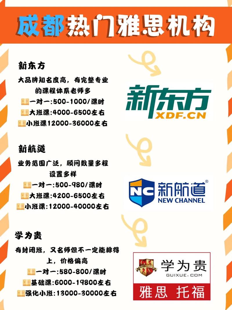 雅思全科班收費(fèi)_新東方雅思班_新東方雅思培訓(xùn)費(fèi)用
