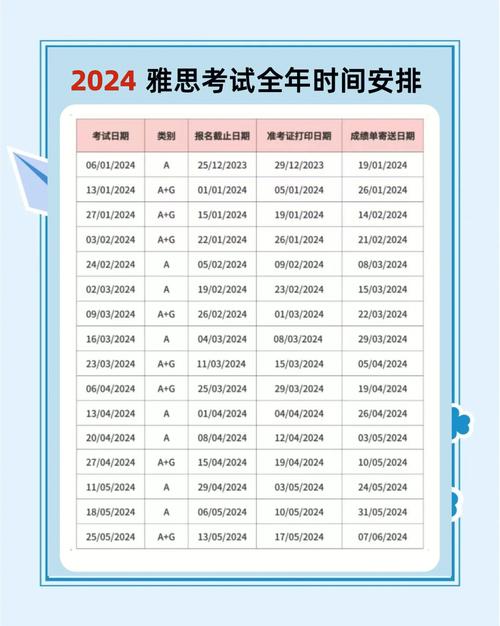 2022年雅思考試時間安排_雅思考試報名時間表_雅思報考