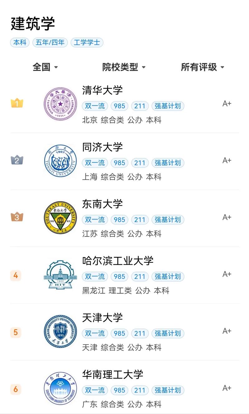 建筑專業排名_中國建筑學專業排名_清華大學建筑學排名