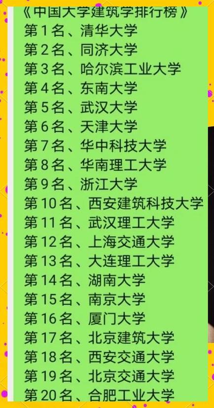中國建筑學專業排名_建筑專業排名_清華大學建筑學排名