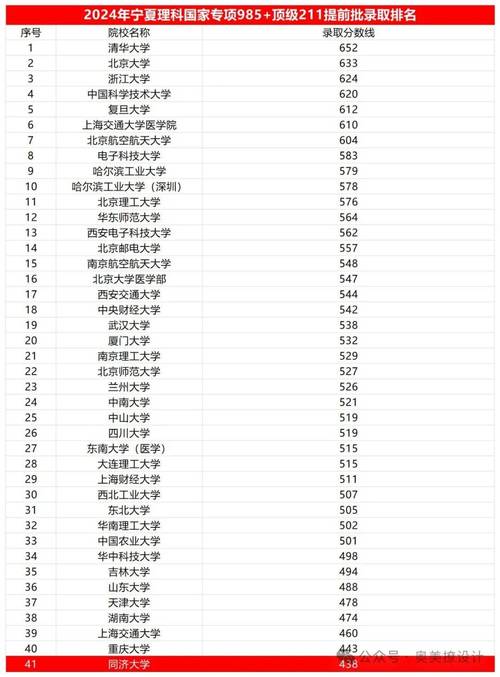清華大學建筑學排名_建筑專業排名_中國建筑學專業排名