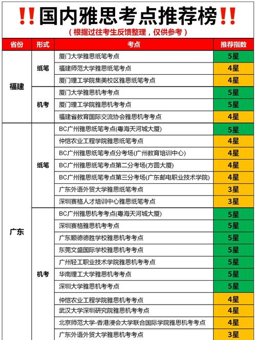 四川大學雅思考點_成都雅思_成都雅思考點地址