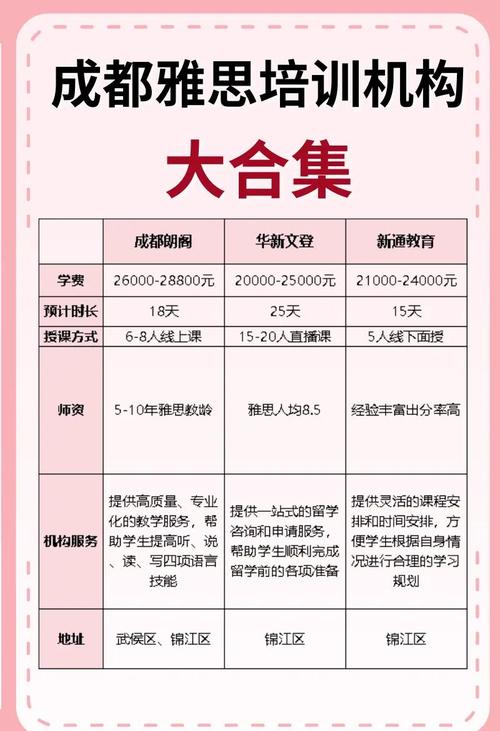 成都雅思考點地址_四川大學雅思考點_成都雅思