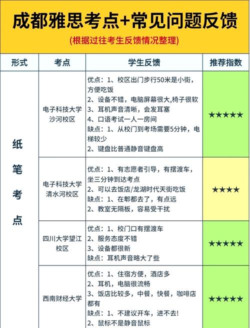成都雅思考點地址_四川大學雅思考點_成都雅思