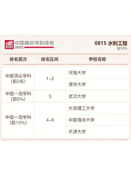 專業排名_2022軟科中國最好學科排名 地理學學科排名_2022地質學學科排名