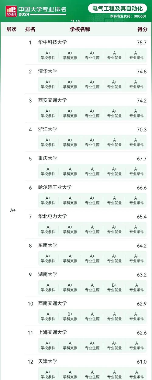 2022軟科中國最好學科排名 地理學學科排名_2022地質學學科排名_專業排名