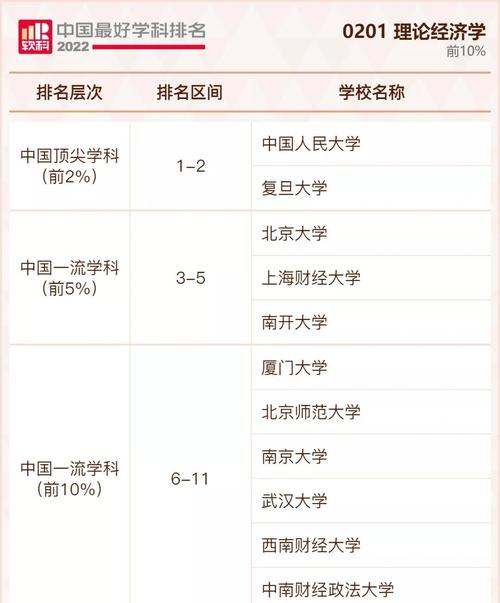 2022軟科中國最好學科排名 地理學學科排名_2022地質學學科排名_專業排名