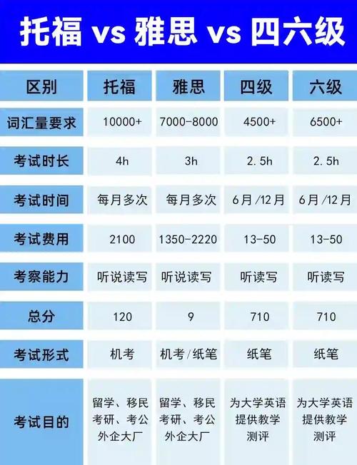 成都雅思教育管理有限責任公司_2025成都雅思報考條件_2025成都托福報考條件