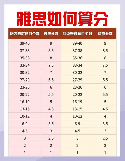 雅思是什么_雅思考官培訓及監控_雅思考試評分標準統一