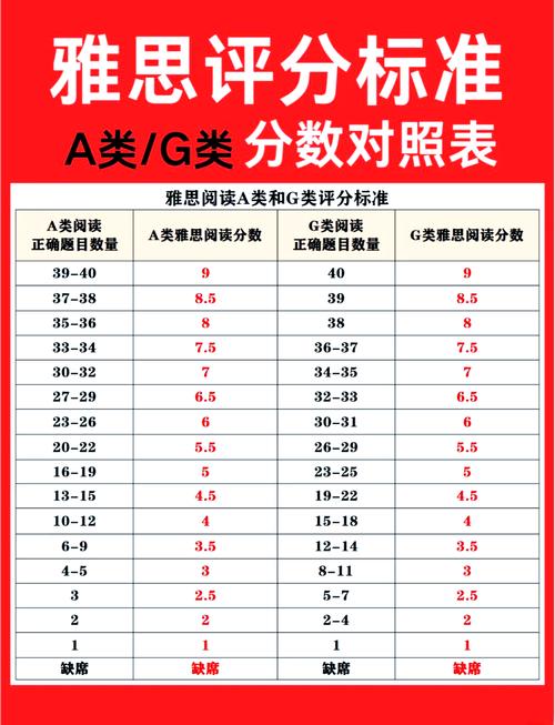 雅思是什么_雅思考官培訓及監控_雅思考試評分標準統一