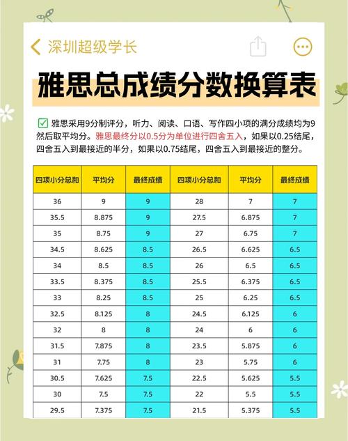 雅思是什么_雅思考試評分標準統一_雅思考官培訓及監控