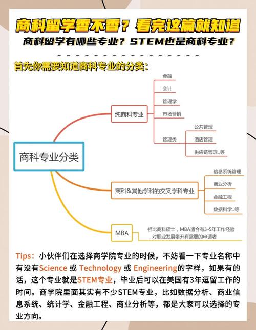 美國大學商科排名_美國大學商科專業(yè)分類_美國商科專業(yè)就業(yè)前景