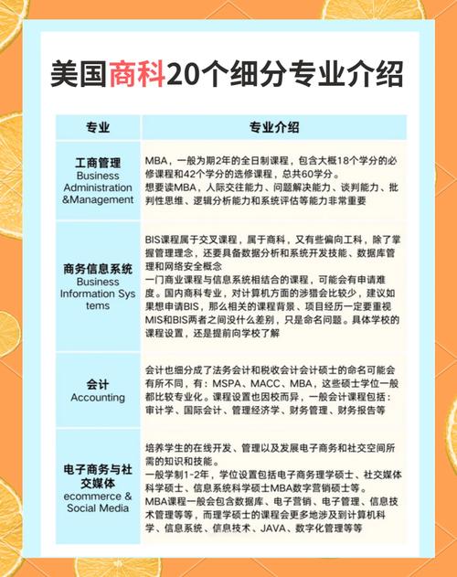 美國商科專業(yè)就業(yè)前景_美國大學商科專業(yè)分類_美國大學商科排名