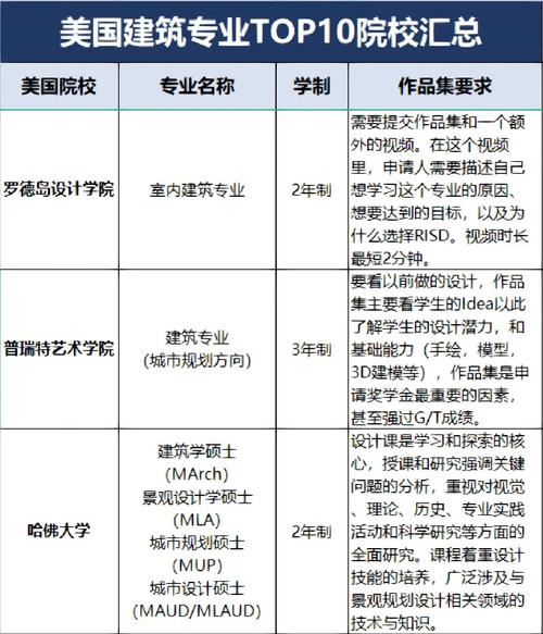 萊斯大學(xué)建筑設(shè)計(jì)專業(yè)_美國大學(xué)建筑學(xué)排名_2023美國建筑學(xué)專業(yè)排名